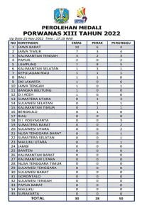 Daftar Perolehan Medali Porwanas 2022