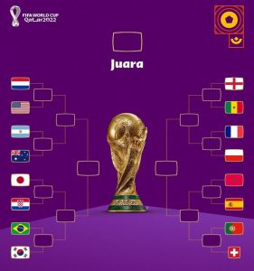 Tim Lolos 16 Besar Piala Dunia 2022