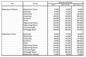 Tarif Baru Tol Bakter