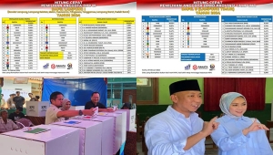 Berita Terpopuler Lampung77.com