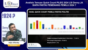 Quick Qount LSI Denny JA PDIP Pemenang Pileg 2024