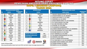 Hasil Akhir Quick Count DPRD Lampung Dapil 1