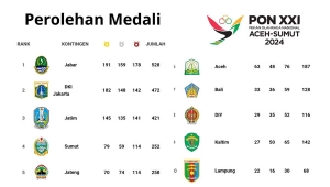 Klasemen perolehan medali PON XXI 2024 Lampung 10 Besar