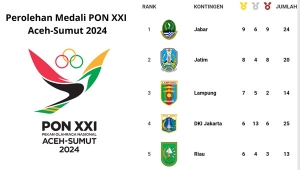 Perolehan Medali PON XXI Aceh-Sumut 2024