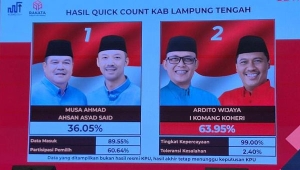 Ardito Wijaya-I Komang Koheri Unggul Quick Count Pilkada Lampung Tengah 2024