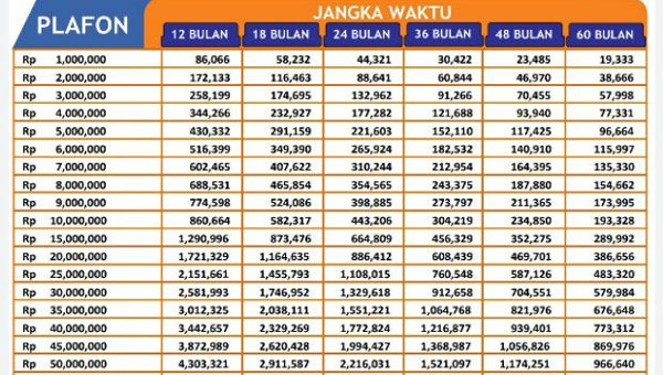 Angsuran pinjaman KUR BRI