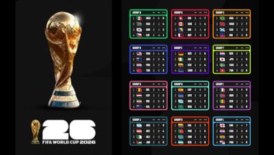 Klasemen Akhir Fase Grup Piala Dunia 2026