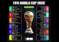 Piala Dunia 2026